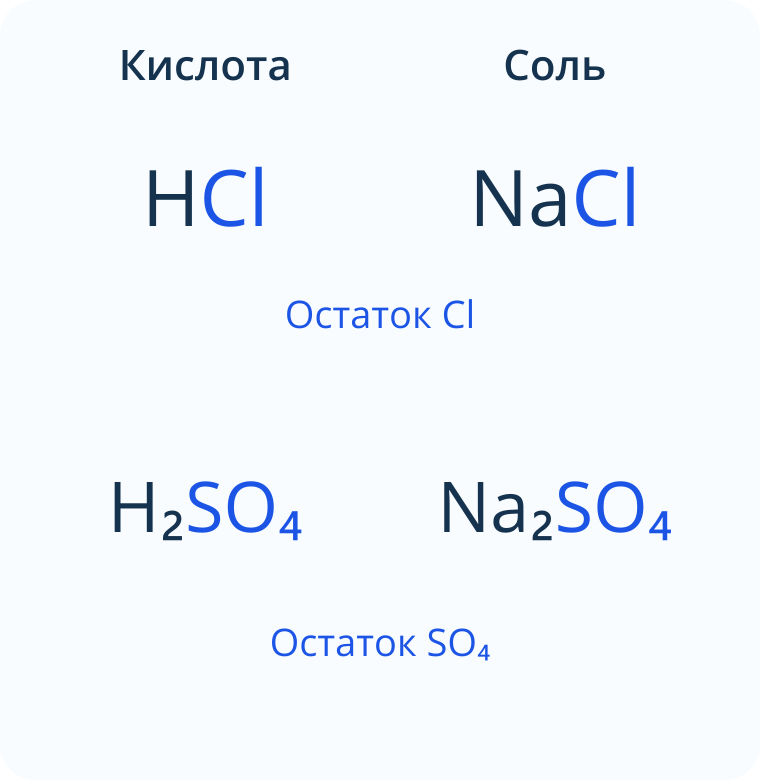 Сопоставление состава HCl и NaCl, H2SO4 и Na2SO4. Кислотный остаток в каждой паре одинаков.