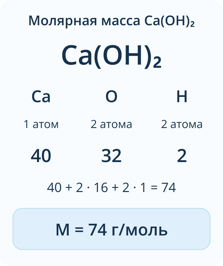 Вычисление молярной массы Ca(OH)2: один атом Ca, два O и два H дают вклады 40, 32 и 2, сумма 74 грамма на моль.