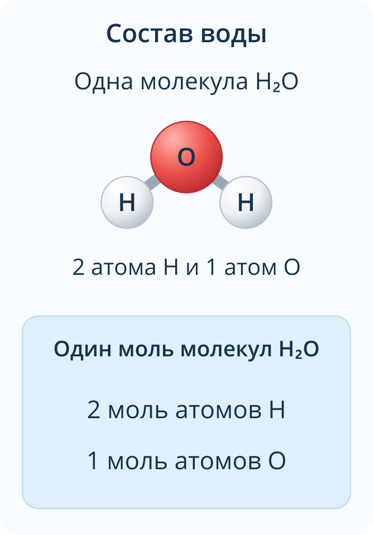 Одна молекула H2O содержит два атома H и один атом O; один моль молекул воды содержит два моля атомов H и один моль атомов O.