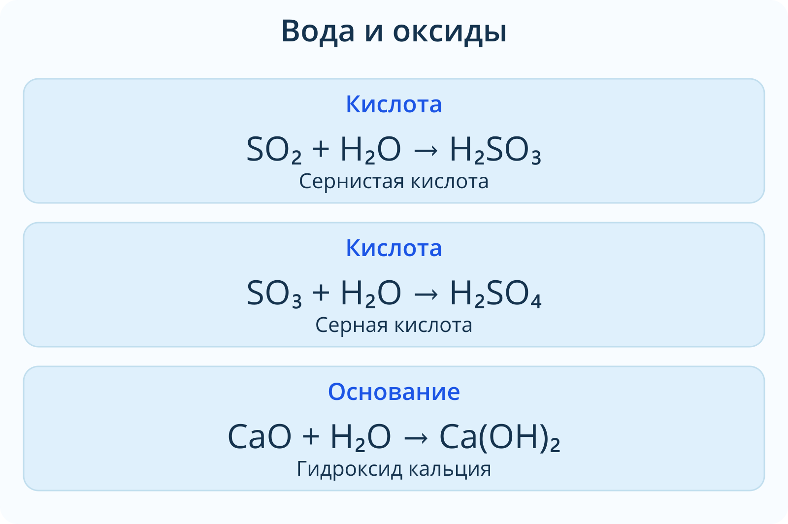 Вода с оксидом серы(IV) образует сернистую кислоту, с оксидом серы(VI) — серную кислоту, с оксидом кальция — гидроксид кальция.