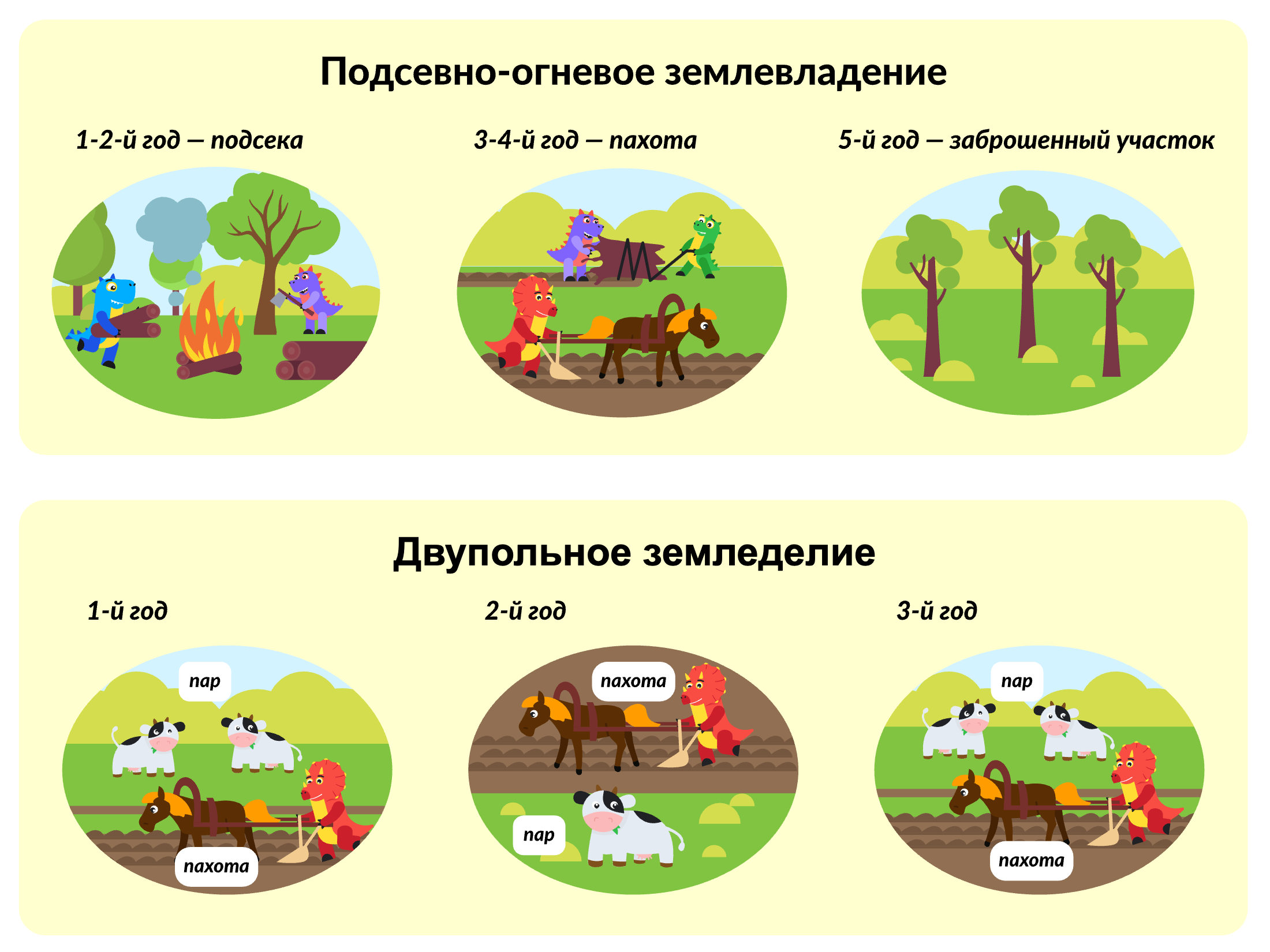 Земледелие