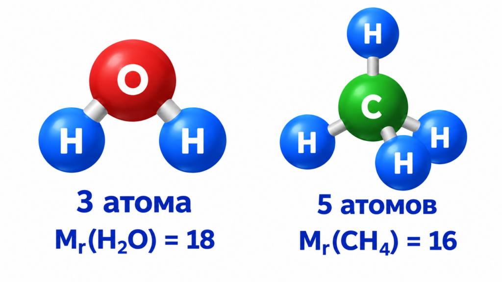 модель молекулы воды и молекула метана