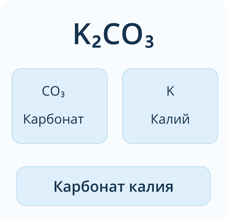 Из формулы K2CO3 выделяются CO3 — карбонат и K — калий; название соли — карбонат калия.
