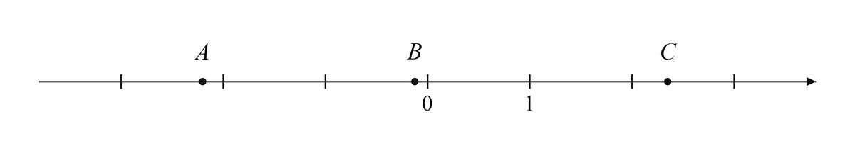 Координатная прямая с точками A, B и C, целыми делениями и подписями начала отсчета и единичного деления.