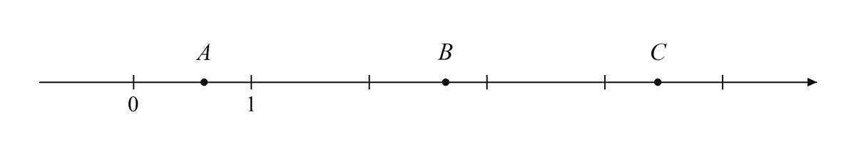 Координатная прямая с точками A, B и C, целыми делениями и подписями начала отсчета и единичного деления.