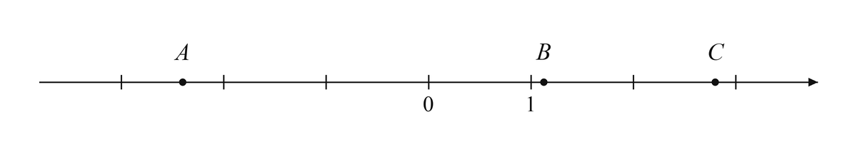 Координатная прямая с точками A, B и C, целыми делениями и подписями начала отсчета и единичного деления.