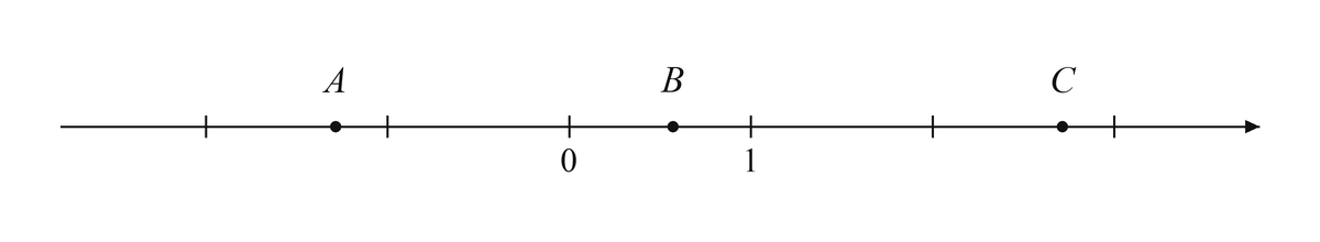 Координатная прямая с точками A, B и C, целыми делениями и подписями начала отсчета и единичного деления.