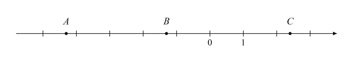 Координатная прямая с точками A, B и C, целыми делениями и подписями начала отсчета и единичного деления.