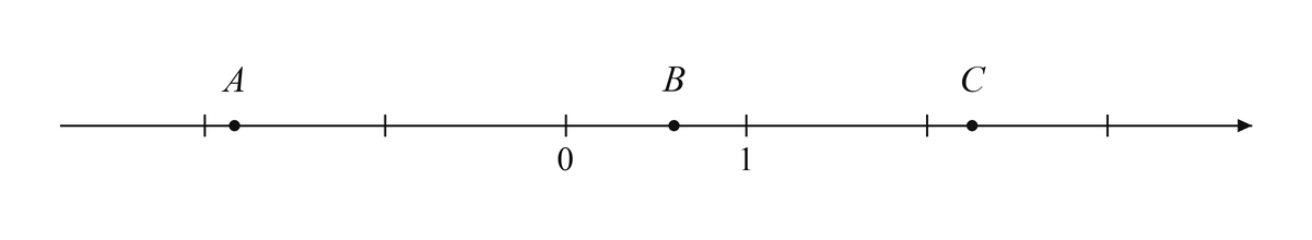 Координатная прямая с точками A, B и C, целыми делениями и подписями начала отсчета и единичного деления.